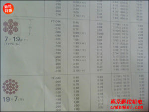日本NMR微型鋼繩 7*19系列[SUS304 7*19 含尼龍層直徑1.8mm，內(nèi)徑1.5mm，含油]